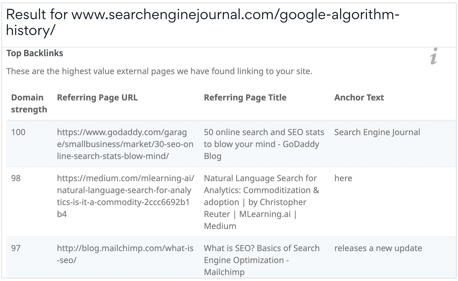 Search Engine Journal anchor texts